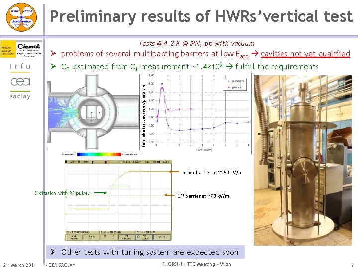 Preliminary results of HWRs’vertical test Tests @ 4. 2 K @ IPN, pb with