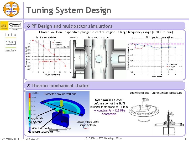 Tuning System Design RF Design and multipactor simulations Chosen Solution: capacitive plunger in central