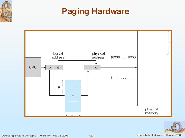 Paging Hardware Operating System Concepts – 7 th Edition, Feb 22, 2005 8. 22