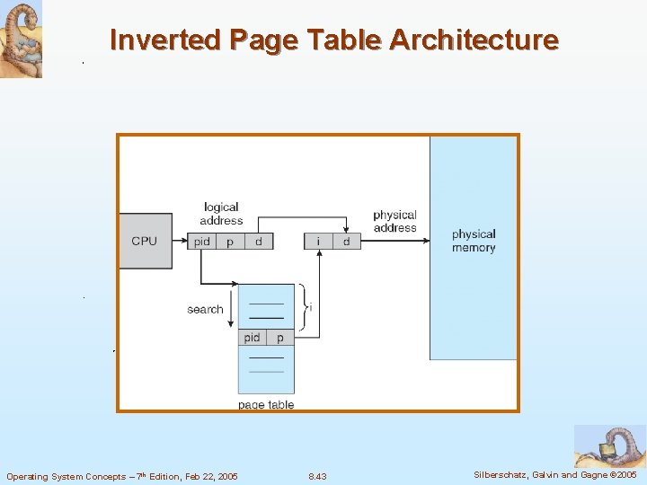 Inverted Page Table Architecture Operating System Concepts – 7 th Edition, Feb 22, 2005