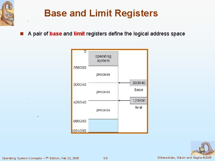 Base and Limit Registers n A pair of base and limit registers define the