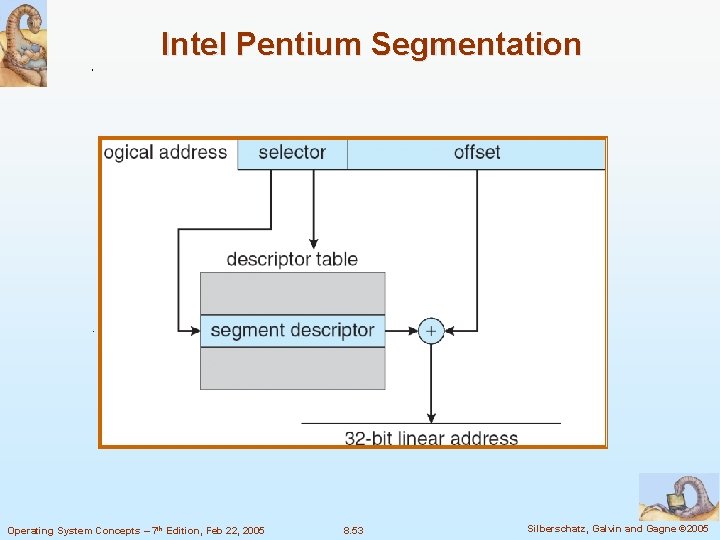 Intel Pentium Segmentation Operating System Concepts – 7 th Edition, Feb 22, 2005 8.