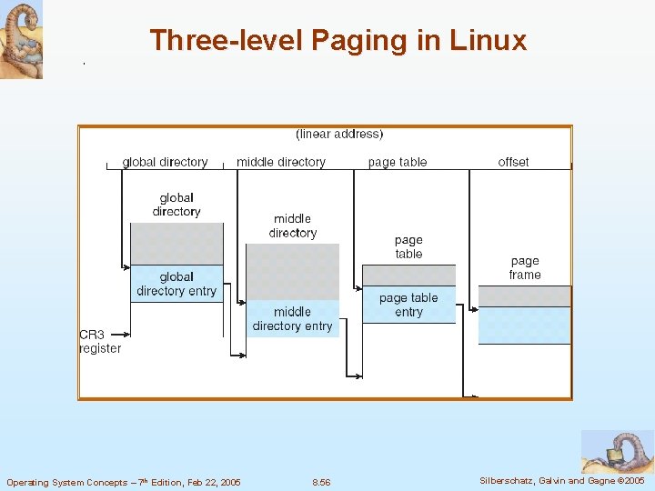 Three-level Paging in Linux Operating System Concepts – 7 th Edition, Feb 22, 2005