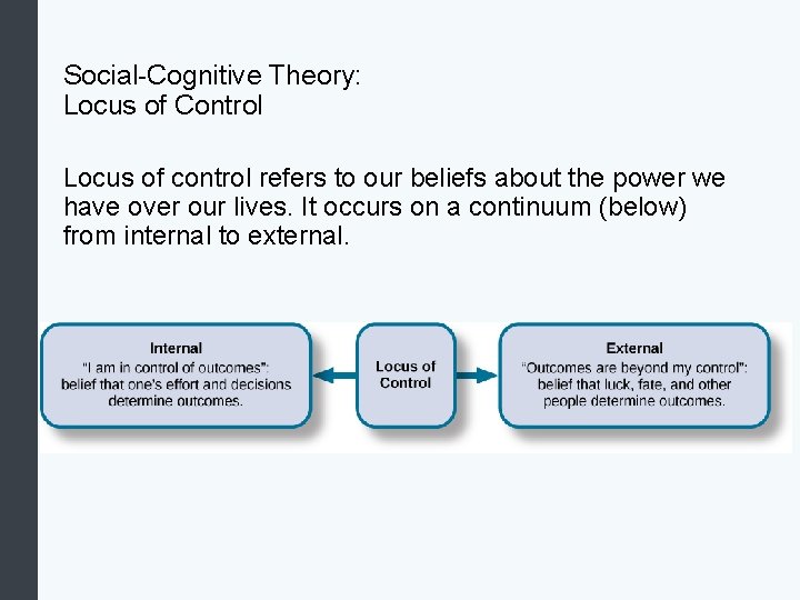 Social-Cognitive Theory: Locus of Control Locus of control refers to our beliefs about the