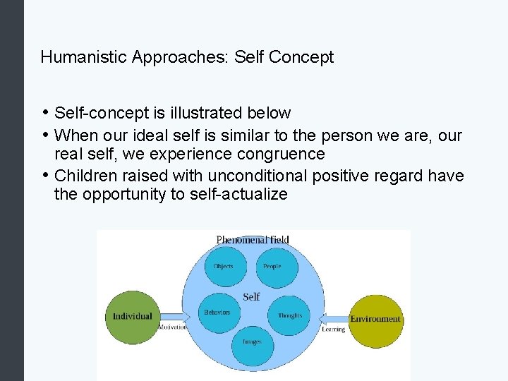 Humanistic Approaches: Self Concept • Self-concept is illustrated below • When our ideal self