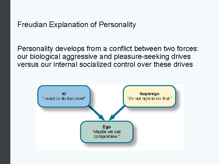 Freudian Explanation of Personality develops from a conflict between two forces: our biological aggressive