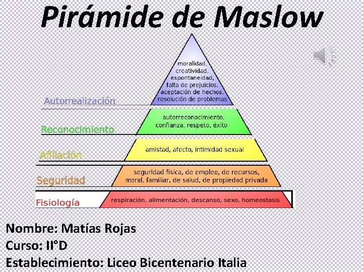 Pirámide de Maslow Nombre: Matías Rojas Curso: II°D Establecimiento: Liceo Bicentenario Italia 