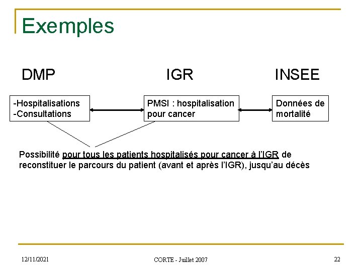 Exemples DMP -Hospitalisations -Consultations IGR PMSI : hospitalisation pour cancer INSEE Données de mortalité