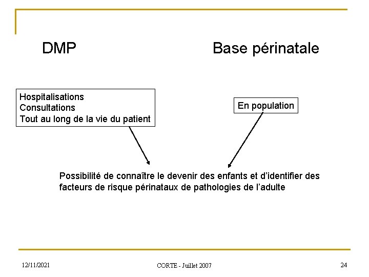 DMP Base périnatale Hospitalisations Consultations Tout au long de la vie du patient En