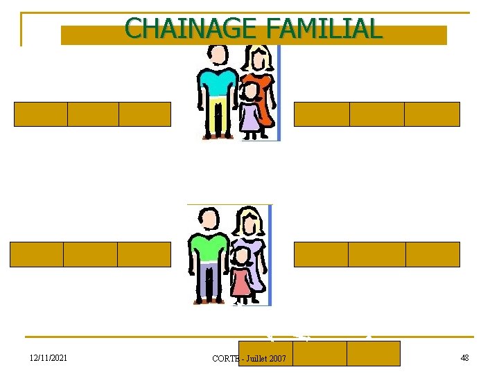 CHAINAGE FAMILIAL 12/11/2021 CORTE - Juillet 2007 48 