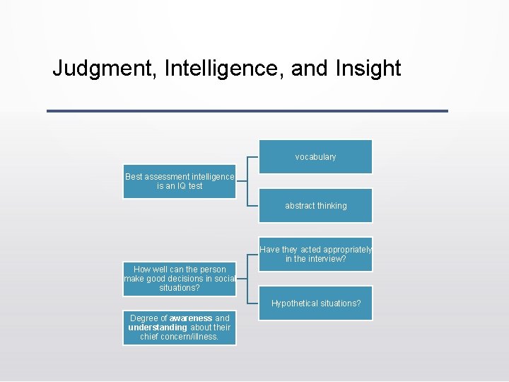 Judgment, Intelligence, and Insight vocabulary Best assessment intelligence is an IQ test abstract thinking Judgment, Intelligence, and Insight vocabulary Best assessment intelligence is an IQ test abstract thinking