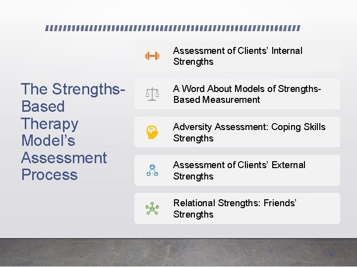 Assessment of Clients’ Internal Strengths The Strengths. Based Therapy Model’s Assessment Process A Word Assessment of Clients’ Internal Strengths The Strengths. Based Therapy Model’s Assessment Process A Word