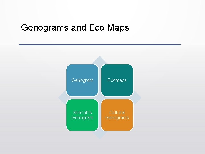 Genograms and Eco Maps Genogram Ecomaps Strengths Genogram Cultural Genograms Genograms and Eco Maps Genogram Ecomaps Strengths Genogram Cultural Genograms