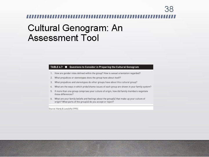 38 Cultural Genogram: An Assessment Tool 38 Cultural Genogram: An Assessment Tool