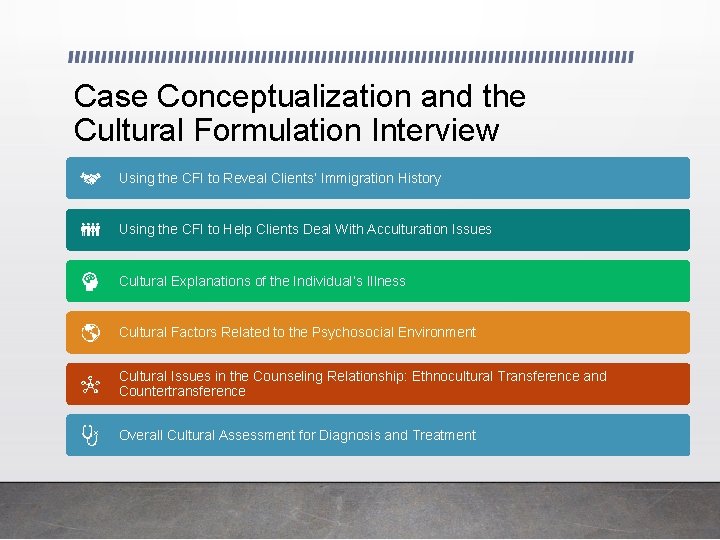 Case Conceptualization and the Cultural Formulation Interview Using the CFI to Reveal Clients’ Immigration Case Conceptualization and the Cultural Formulation Interview Using the CFI to Reveal Clients’ Immigration