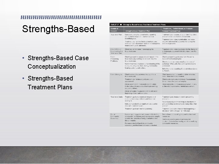 Strengths-Based • Strengths-Based Case Conceptualization • Strengths-Based Treatment Plans Strengths-Based • Strengths-Based Case Conceptualization • Strengths-Based Treatment Plans