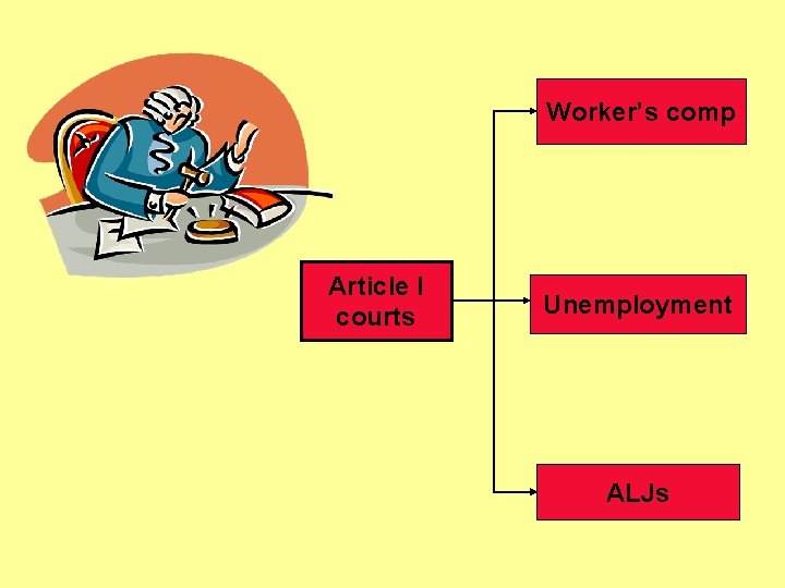 Worker’s comp Article I courts Unemployment ALJs Worker’s comp Article I courts Unemployment ALJs