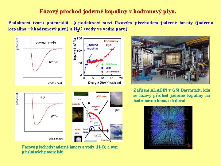 Fázový přechod jaderné kapaliny v hadronový plyn. Podobnost tvaru potenciálů podobnost mezi fázovým přechodem