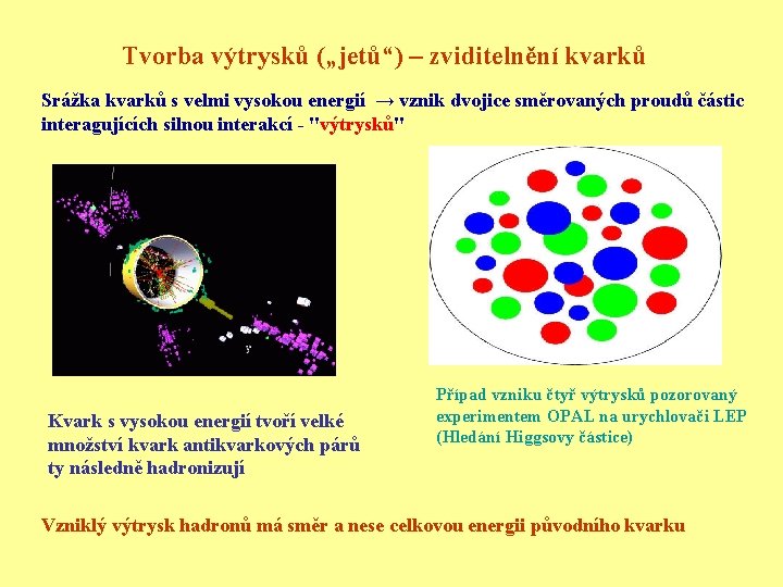 Tvorba výtrysků („jetů“) – zviditelnění kvarků Srážka kvarků s velmi vysokou energií → vznik