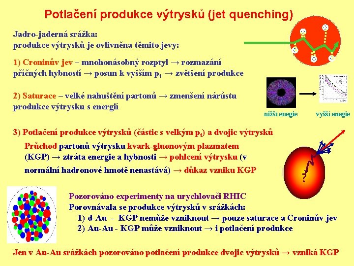 Potlačení produkce výtrysků (jet quenching) Jadro-jaderná srážka: produkce výtrysků je ovlivněna těmito jevy: 1)