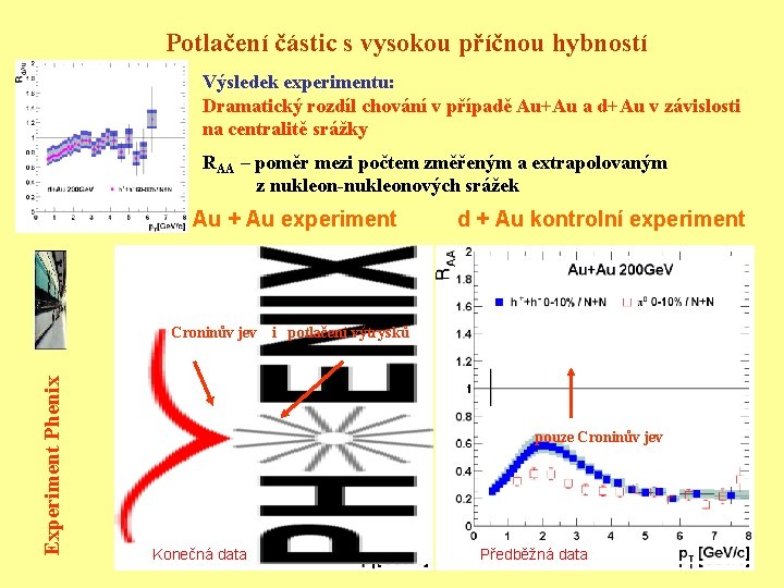 Potlačení částic s vysokou příčnou hybností Výsledek experimentu: Dramatický rozdíl chování v případě Au+Au