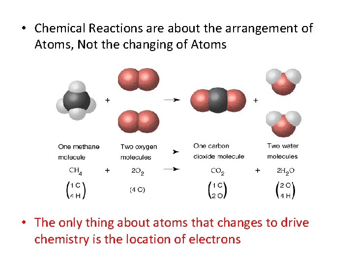  • Chemical Reactions are about the arrangement of Atoms, Not the changing of