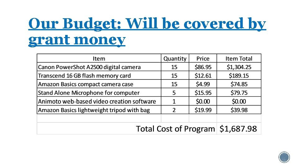 Our Budget: Will be covered by grant money 