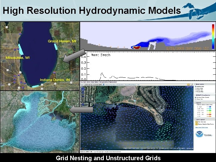High Resolution Hydrodynamic Models Click to edit Master text styles – Second level •