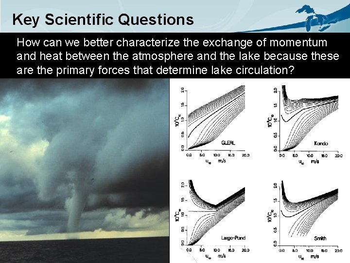 Key Scientific Questions How can we better characterize the exchange of momentum and between