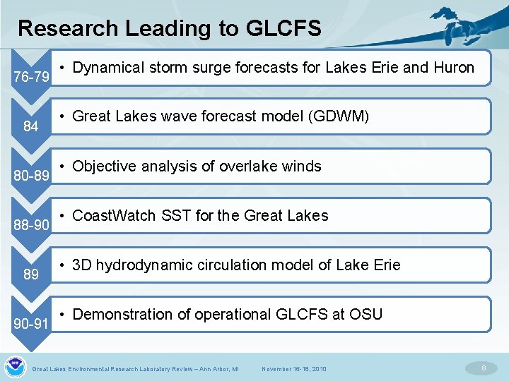 Research Leading to GLCFS • Dynamical storm surge forecasts for Lakes Erie and Huron