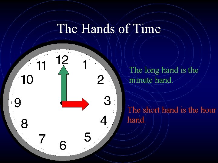 The Hands of Time The long hand is the minute hand. The short hand