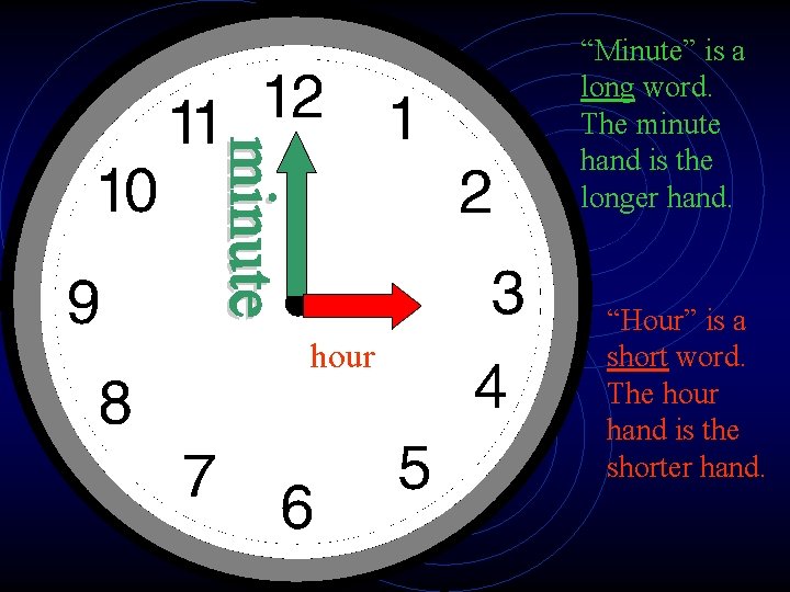 “Minute” is a long word. The minute hand is the longer hand. hour “Hour”