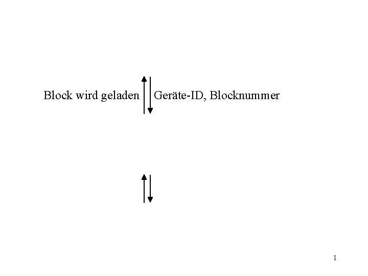 Block wird geladen Geräte-ID, Blocknummer 1 