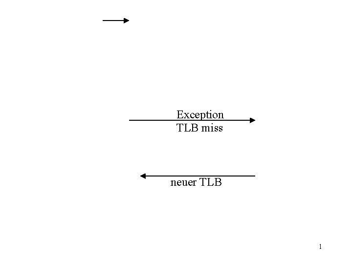 Exception TLB miss neuer TLB 1 