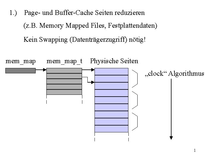 1. ) Page- und Buffer-Cache Seiten reduzieren (z. B. Memory Mapped Files, Festplattendaten) Kein