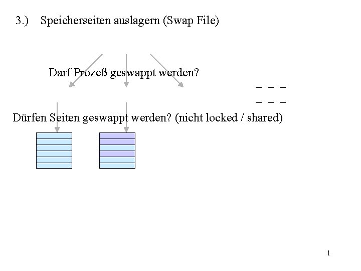 3. ) Speicherseiten auslagern (Swap File) Darf Prozeß geswappt werden? Dürfen Seiten geswappt werden?