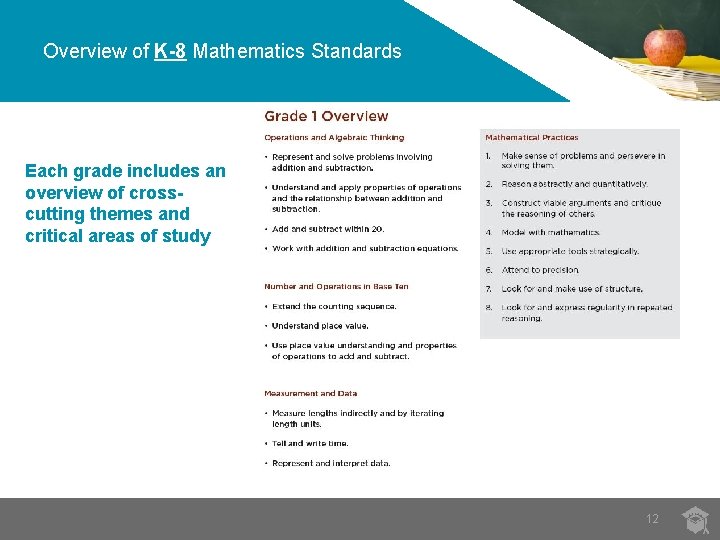 Overview of K-8 Mathematics Standards Each grade includes an overview of crosscutting themes and