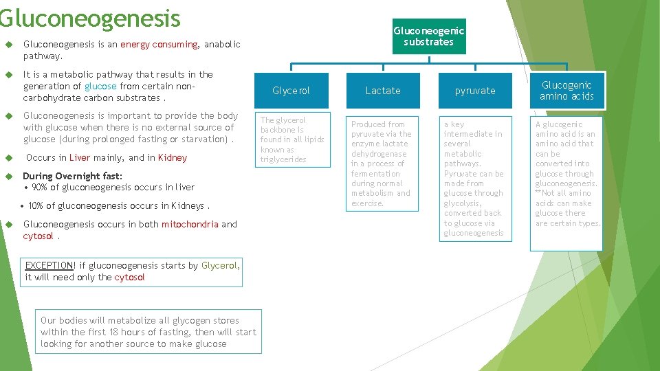 Gluconeogenesis is an energy consuming, anabolic pathway. It is a metabolic pathway that results