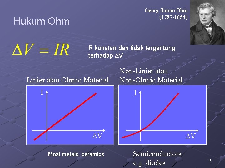 Georg Simon Ohm (1787 -1854) Hukum Ohm R konstan dan tidak tergantung terhadap ∆V