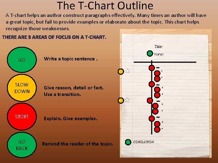 The T-Chart Outline A T-chart helps an author construct paragraphs effectively. Many times an