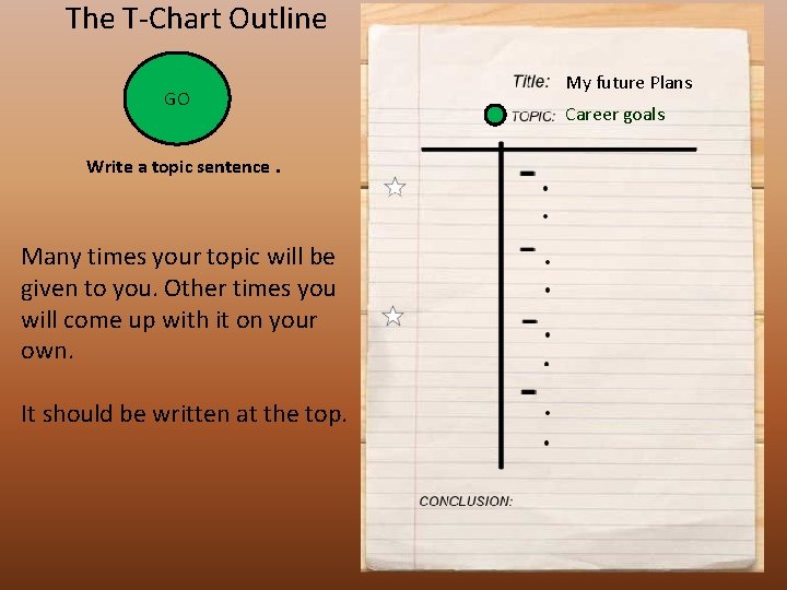 The T-Chart Outline GO Write a topic sentence. Many times your topic will be