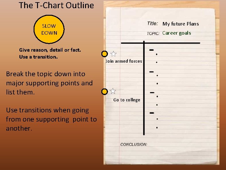 The T-Chart Outline My future Plans SLOW DOWN Give reason, detail or fact. Use