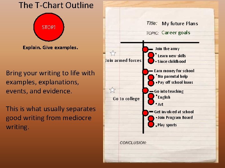 The T-Chart Outline My future Plans STOP! Career goals Explain. Give examples. Join the