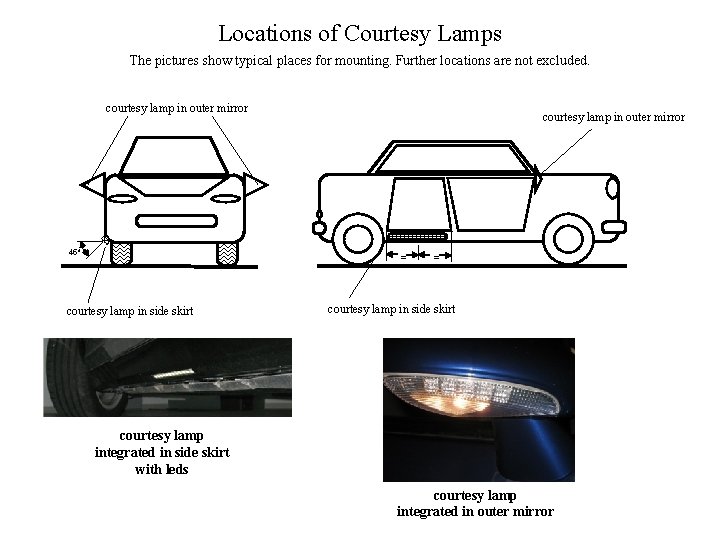 Locations of Courtesy Lamps The pictures show typical places for mounting. Further locations are