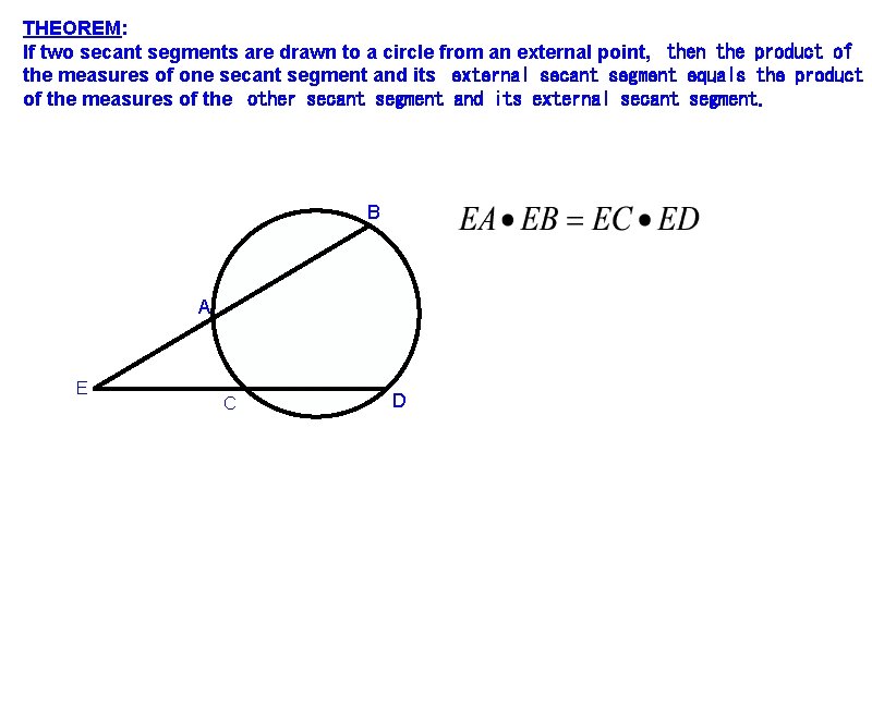 THEOREM: If two secant segments are drawn to a circle from an external point,