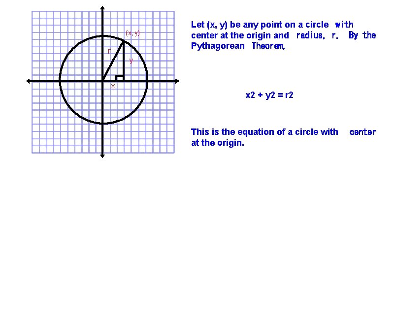 (x, y) r Let (x, y) be any point on a circle with center