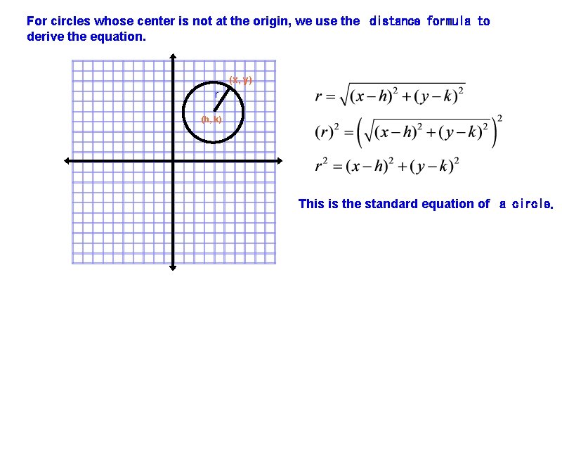 For circles whose center is not at the origin, we use the distance formula