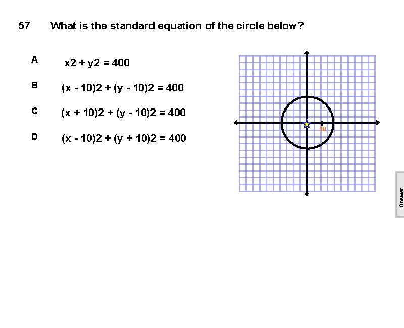 What is the standard equation of the circle below? A x 2 + y