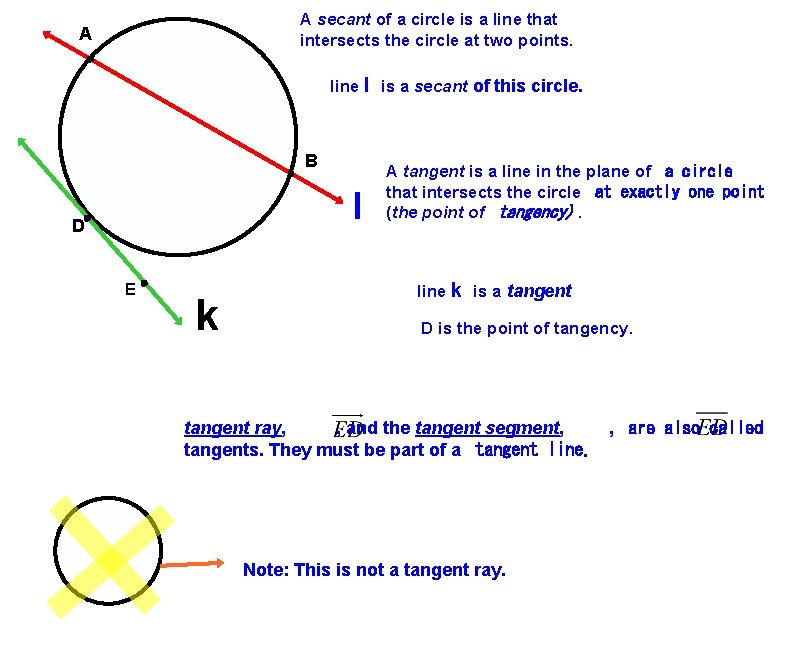 A secant of a circle is a line that intersects the circle at two