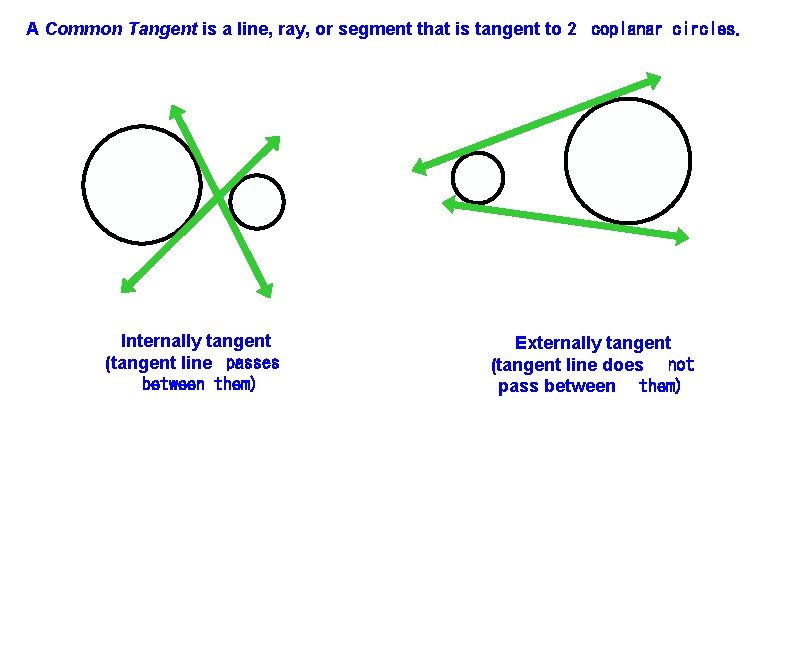 A Common Tangent is a line, ray, or segment that is tangent to 2